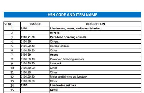 key box hsn code