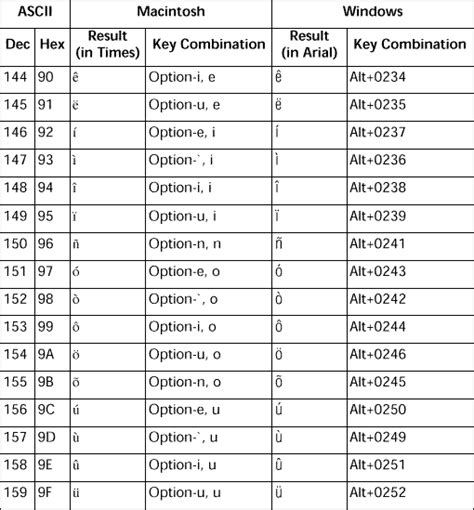 key code list