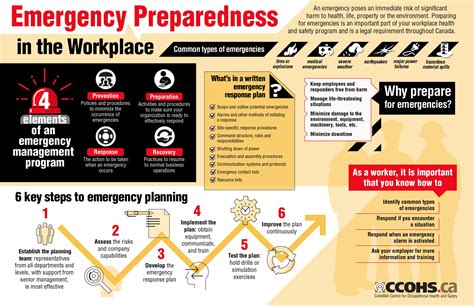key components of emergency response plan