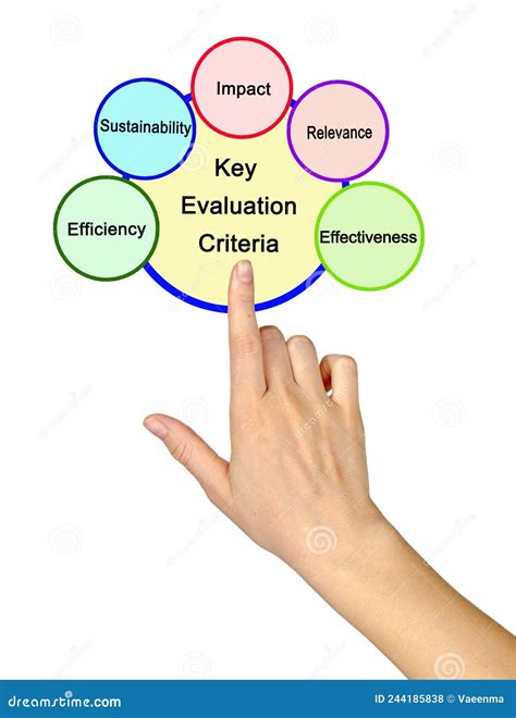 key elements of evaluation