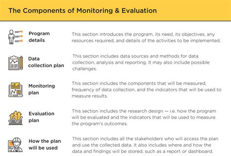 key elements of monitoring and evaluation plan