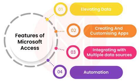 key features of microsoft access