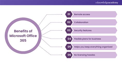 key features of microsoft access except one