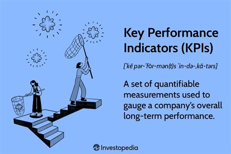 key performance indicator definition