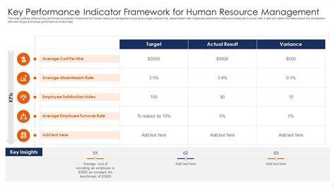 KPI Human Capital
