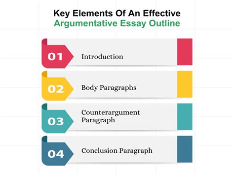 key structural elements of an argumentative essay