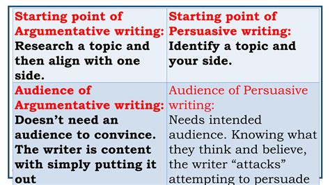 key structural elements of argumentative essay