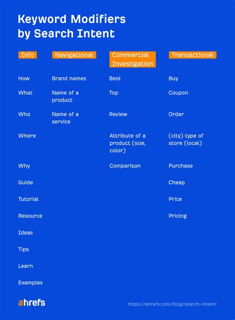 key words examples