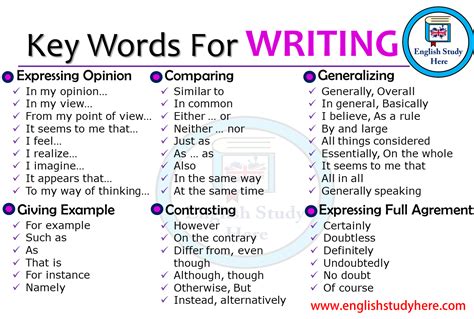 key words in english language
