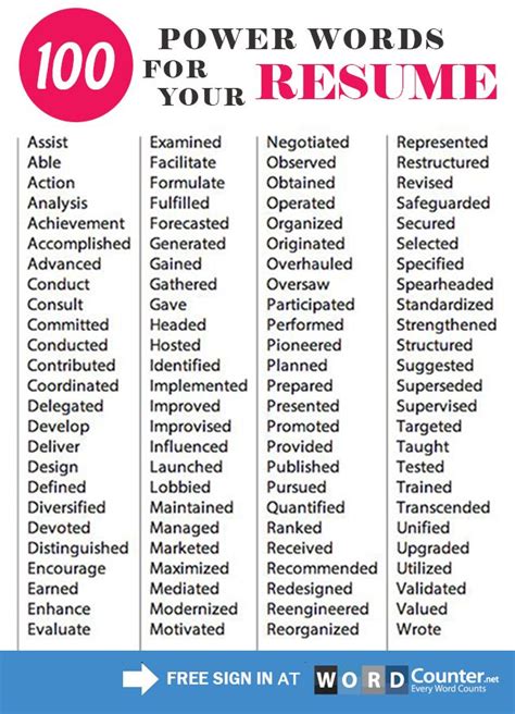 key words to use in a resume for skills