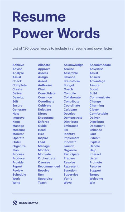 key words to use in a resume reddit