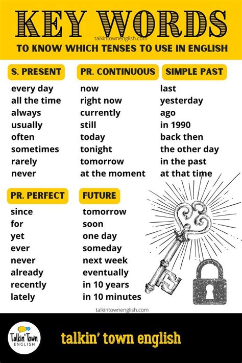 key words to use in english language