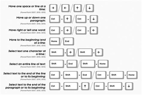 keyboard shortcut for slide show