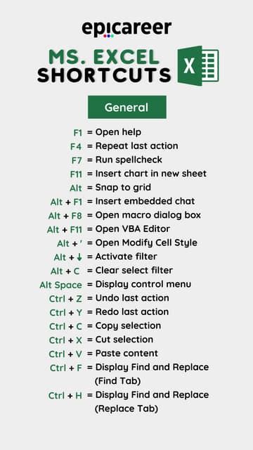 keyboard shortcut to show note in excel