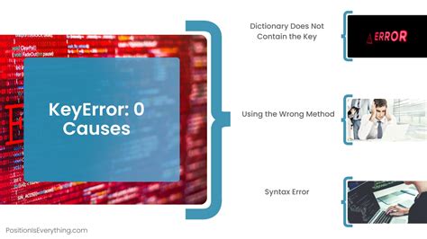 keyerror 1
