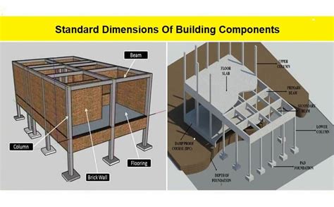 keystart minimum building requirements