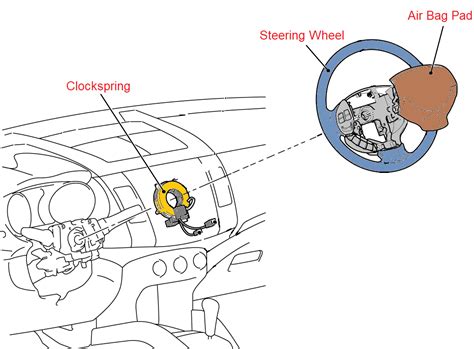 kia b1346 code