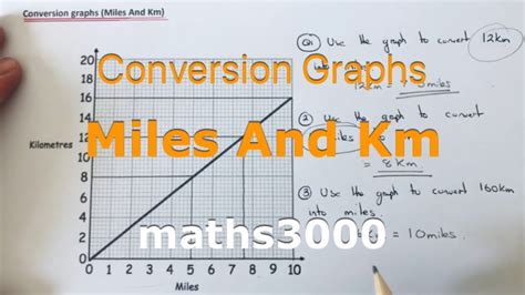 Kilometer Versus Miles Chart