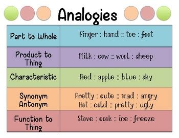 kinds of analogy with examples