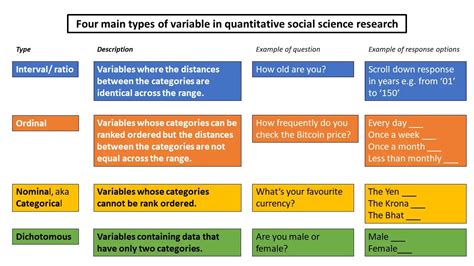 kinds of quantitative research variables