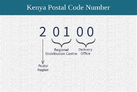 kisumu kenya zip code