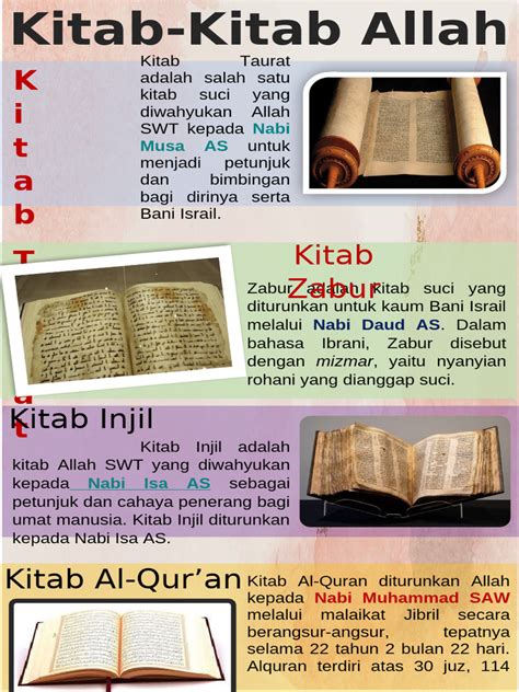 kitab allah