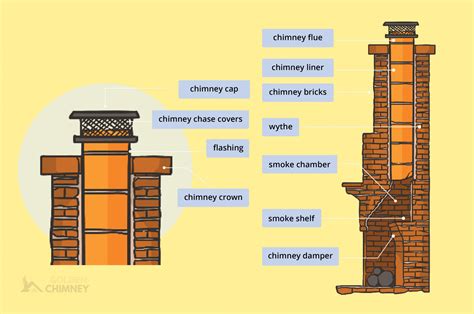 kitchen chimney parts