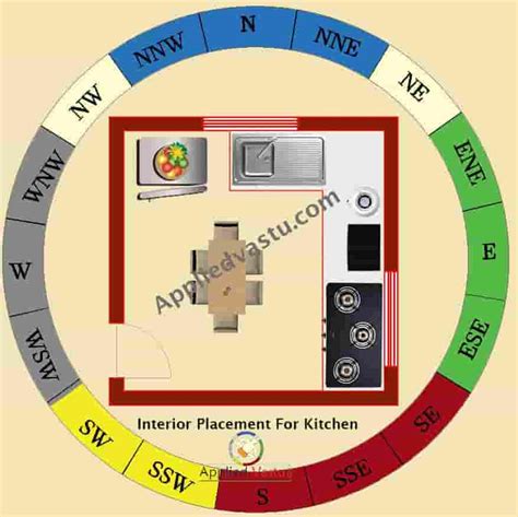 kitchen vastu direction