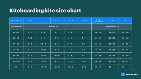 Kiteboard Kite Size Chart
