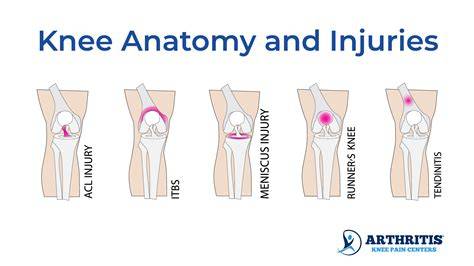 knee injury