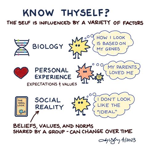 know thyself and success shall be thine.. meaning in urdu