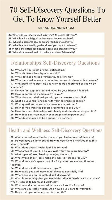 know yourself
