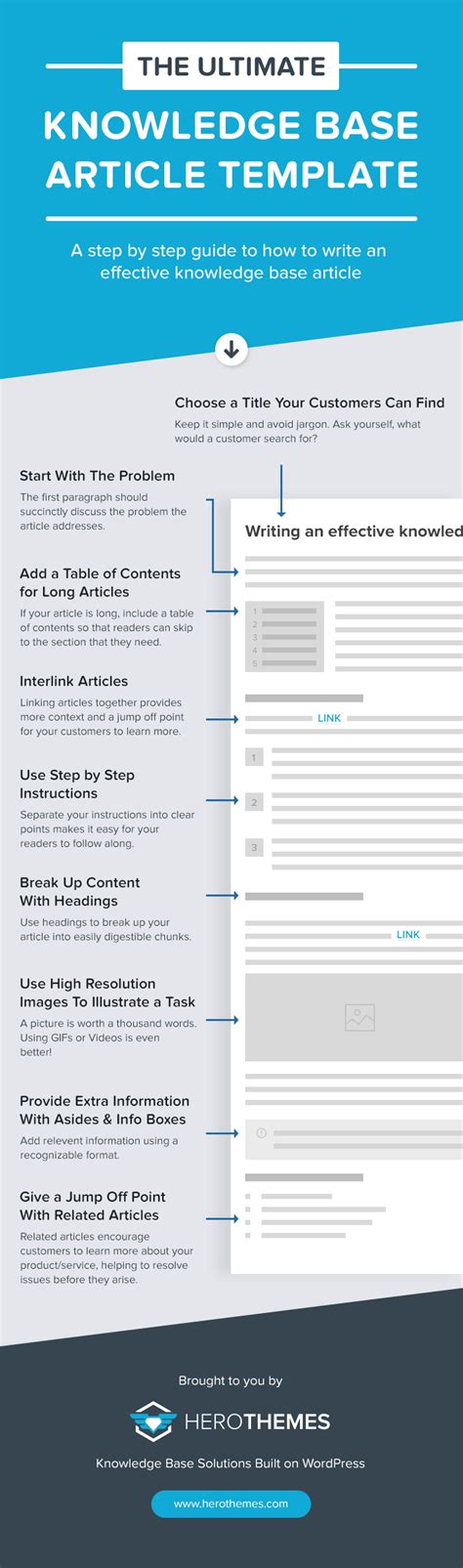 knowledge article template examples