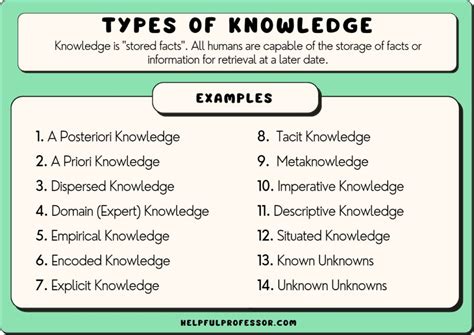 knowledge type of questions examples