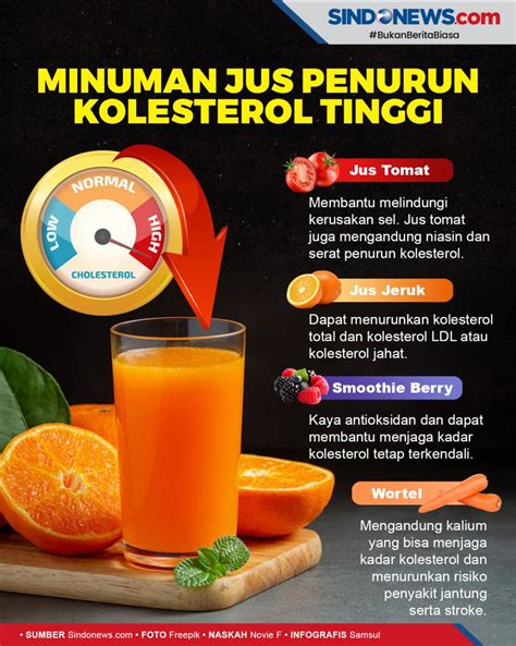 kolesterol dan darah tinggi