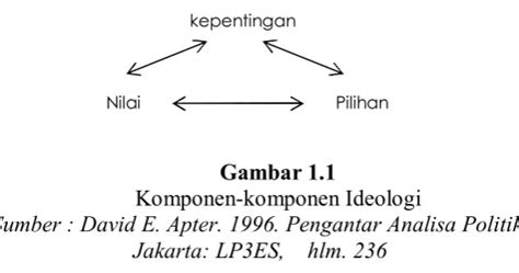 komponen ideologi