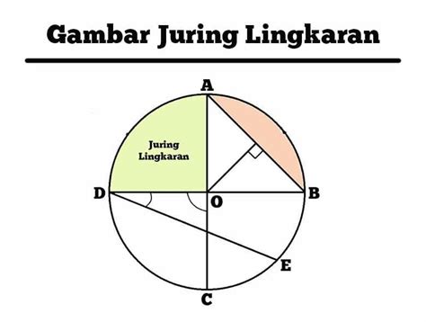 komponen juring lingkaran