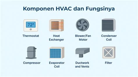 komponen sistem hvac