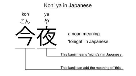 kon meaning in english with example