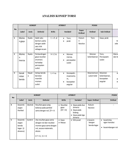 konsep analisis