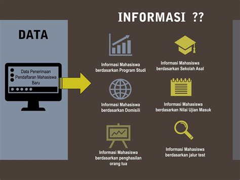 konsep data dan informasi