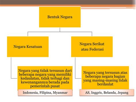 konsep negara serikat