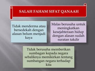 konsep qanaah