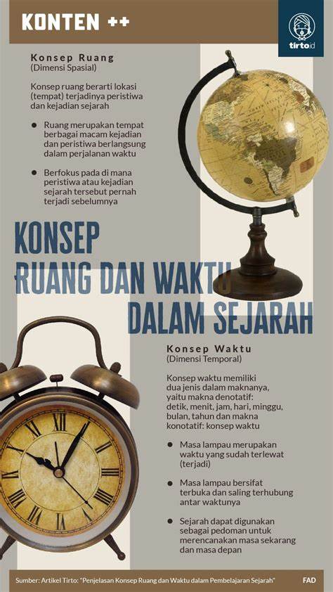 Konsep waktu Indonesia