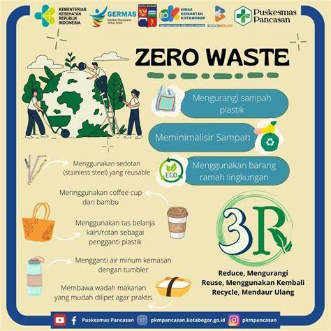 Konsep Zero Waste