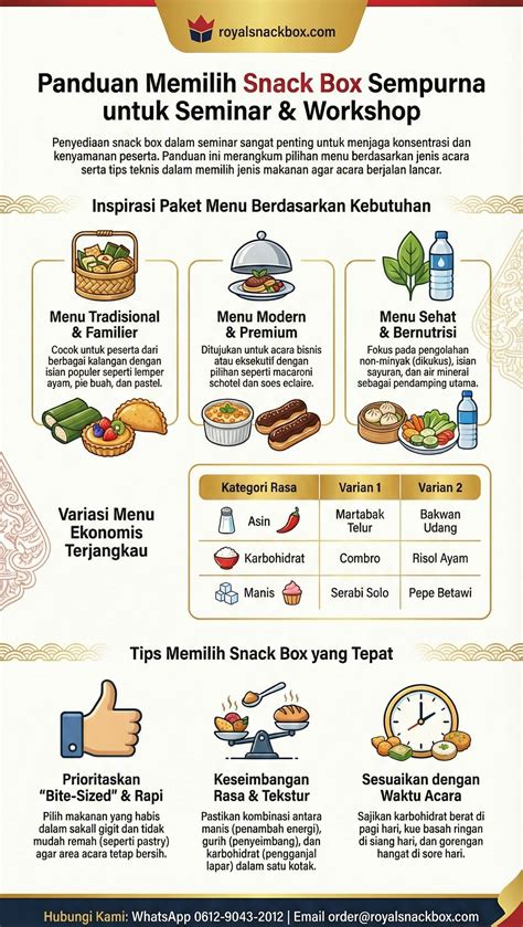 Konsumsi Acara