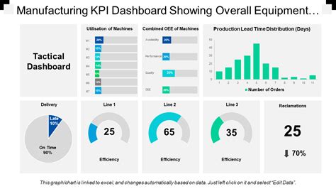 kpi examples for production