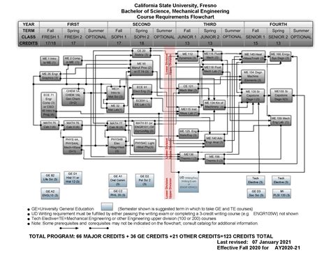 Ksu Catalog Course Ee 4706 Image Processing