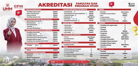 kuliah di umm