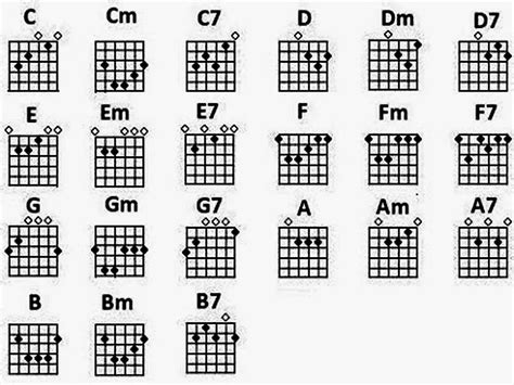 kunci gitar
